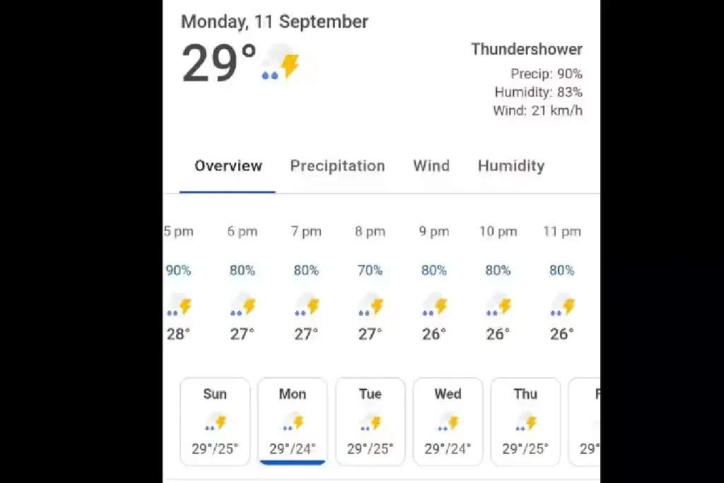 Colombo Weather Today, Asia Cup 2023 Super 4: India Vs Pakistan Match To Get CANCELLED On Reserve Day, Check HERE