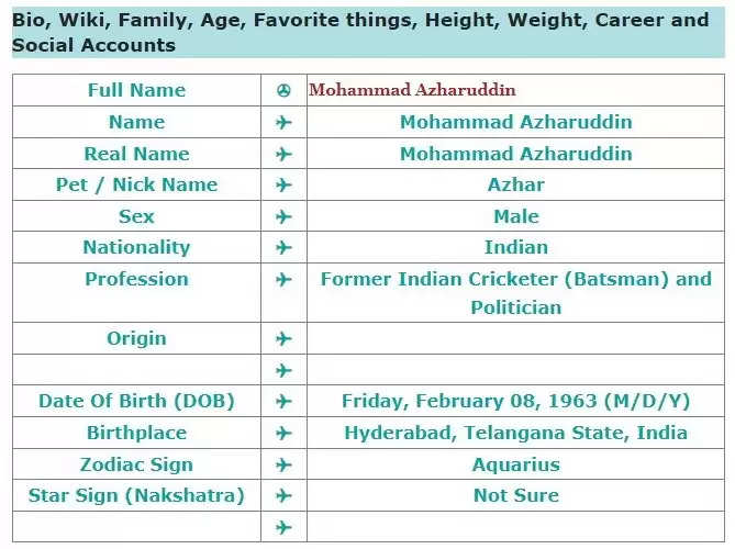 Mohammad Azharuddin Net Worth, Age, Family, Career, Education & More
