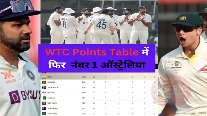 जैसा सोचा था वही हुआ! टीम इंडिया को भुगतना पड़ा हार का खामियाजा, ऑस्ट्रेलिया की WTC Points Table में लंबी छलांग